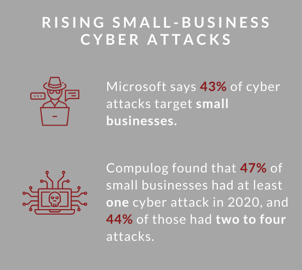 SMB Cyber Attacks Infographic